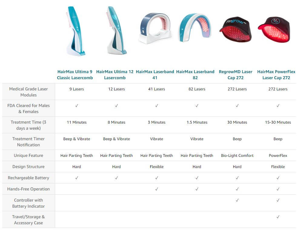 Hairmax Comparative Table